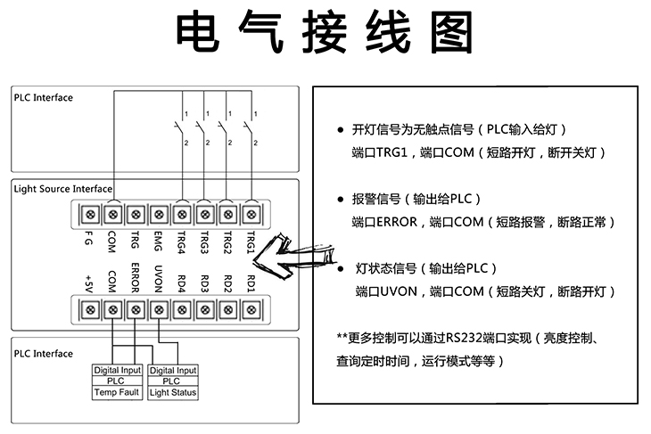 觸摸屏4通道點(diǎn)光源主機(jī)電氣接線圖